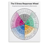 HGETJOHXEM Mental Health Resource Poster Essential Stress Responses Wheel Psychology Chart Canvas Art Print for Therapist and Wellness Space Decor(Unframed,16x24inch(40x60cm))