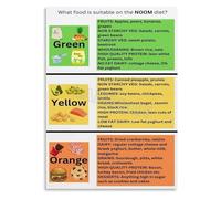 HGETJOHXEM Mindful Eating & Food Group Chart - Color-Coded Nutrition Poster, Kitchen Decor for Balanced Diet Planning & Calorie Awareness (Unframed,12x18inch(30x45cm))
