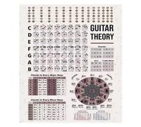 HGETJOHXEM Music Education Poster: Circle of Fifths Guitar Chord Chart with Fretboard Map | Tear-Resistant Reference for Lessons & Self-Study(Framed,16x24inch(40x60cm))