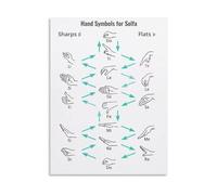 HGETJOHXEM Music Solfège Hand Signs - Educational Wall-Art for Studio and Office(Unframed,16x24inch(40x60cm))