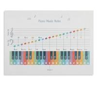 HGETJOHXEM Music Theory Educational Poster: Piano Notes Chart as Aesthetic Canvas Wall Art(Framed,08x12inch(20x30cm))