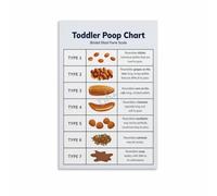 HGETJOHXEM Newborn Stool Color Reference Chart Canvas Wall-Art Bowel Movement Guide for Moms Nursery Room Decor(Unframed,08x12inch(20x30cm))