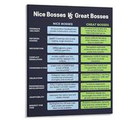HGETJOHXEM Nice Bosses Versus Great Bosses Motivational Poster Canvas Wall-Art Print for Office Workplace Leadership Decor(Unframed,12x18inch(30x45cm))