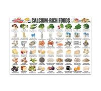 HGETJOHXEM Nutrition Poster: The Complete Guide to Calcium Rich Foods for Strong Bones - Healthy Eating Chart and Dietary Reference (Unframed,08x12inch(20x30cm))