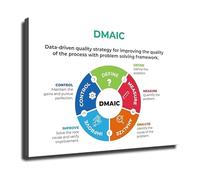 HGETJOHXEM Office Wall-Art Lean Six Sigma DMAIC Methodology Poster Business Reference Chart Canvas Print for Professionals(Unframed,08x12inch(20x30cm))