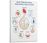 HGETJOHXEM Oral Health Systemic Disease Connections Poster Link Chart Educational Canvas Wall-Art Living Room Bedroom(Unframed,12x18inch(30x45cm))