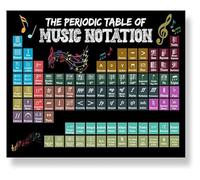 HGETJOHXEM Periodic Table of Music Notation Poster Educational Wall-Art for Music Classroom Teachers Back To School Inspirational Decor(Framed,12x18inch(30x45cm))