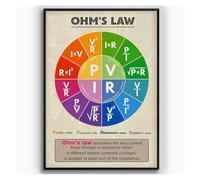 HGETJOHXEM Physics Study Guide: Ohm's Law Poster | Complete Explanation of Voltage, Current & Resistance | Educational Wall Decor for School, College or Homeschool(Framed,08x12inch(20x30cm))