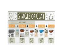 HGETJOHXEM Pottery Journey Canvas Print, 6 Stages of Clay Educational from Slip to Glaze Fire, Classroom Homeschool Wall-Art (Framed,16x24inch(40x60cm))