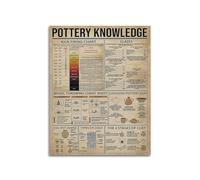 HGETJOHXEM Pottery Kiln Firing Chart - Vintage Ceramic Knowledge Poster & Studio Reference Print(Framed,16x24inch(40x60cm))
