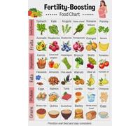 HGETJOHXEM Preconception Nutrition Poster, Fertility Boosting Food Guide with Essential Vitamins and Minerals, Educational Wall Art for Kitchen, Dining Room, and Office(Unframed,12x18inch(30x45cm))