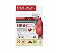 HGETJOHXEM Prevent Stroke & Heart Attack Poster - High Blood Pressure Symptoms Chart, Canvas Wall Art for Awareness(Framed,12x18inch(30x45cm))