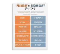 HGETJOHXEM Primary and Secondary Sources School Poster Educational Wall-Art Canvas Print Classroom Decor for Teachers Home Office(Unframed,16x24inch(40x60cm))