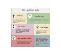 HGETJOHXEM Professional Communication Visual Guide Poster Effective Listening Speaking Techniques For Classroom Home Office Decor Canvas Wall-Art(Unframed,20x20inch(50x50cm))