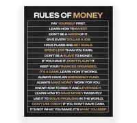 HGETJOHXEM Rules of Money Motivational Poster, Financial Intelligence Guide for Personal Finance, Educational Wall Art for Office Desk, Classroom & Home Library(Framed,12x18inch(30x45cm))