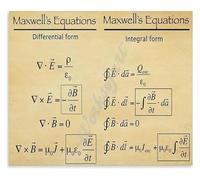 HGETJOHXEM Science Educational Poster Maxwells Equations Art Metal Tin Sign Wall Decor for Home Bedroom(Unframed,08x12inch(20x30cm))