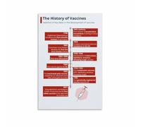 HGETJOHXEM Science Poster: The Story of Vaccines - Informative Timeline Wall-Art, Decorative Print for Healthcare Professionals(Unframed,16x24inch(40x60cm))