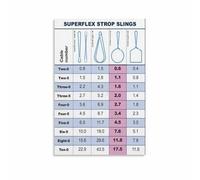 HGETJOHXEM Sling Load Capacity Chart Crane Lifting and Rigging Guide Reference Poster for Construction Warehouse Workshop(Framed,16x24inch(40x60cm))