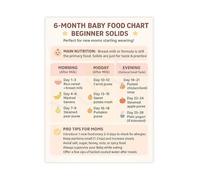 HGETJOHXEM Solid Food Introduction Poster Babys First Foods Guide with Feeding Chart Canvas Wall-Art Educational Nursery Kitchen Decor(Framed,12x18inch(30x45cm))