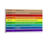 HGETJOHXEM Sound Frequencies Poster Science Physics Reference Guide Educational Wall-Art for Classroom Home Office Decor(Framed,12X18inch(30X45cm))