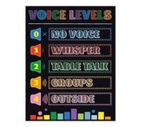 HGETJOHXEM Sound Level Expectations Poster - Classroom Management Visual Aid, Behavior Chart for Teachers, for Elementary School & Homeschool Decor (Framed,12x18inch(30x45cm))