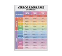HGETJOHXEM Spanish Grammar Chart: Regular Verbs Conjugation Poster for Classroom and Teachers(Unframed,16x24inch(40x60cm))