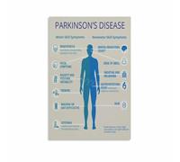 HGETJOHXEM Study Room Wall-Art Neurology Educational Poster Infographic Chart for Student Doctor Office(Framed,08x12inch(20x30cm))