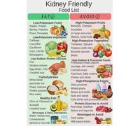 HGETJOHXEM Support Your Kidneys Food Chart, Low Sodium & Low Phosphorus Diet Guide, Educational Poster for Renal Health in Home and Healthcare Settings(Framed,16x24inch(40x60cm))