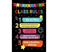 HGETJOHXEM Teacher Classroom Rules Poster, Back to School Behavior Expectations Wall Decor, Motivational Sign for Elementary Middle School Classroom Management(Unframed,12x18inch(30x45cm))