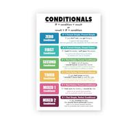 HGETJOHXEM Teacher Supplies English Grammar Poster Conditionals Educational Chart for Middle School ELA Classroom and Homeschool Decor(Framed,16x24inch(40x60cm))
