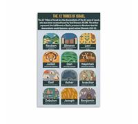 HGETJOHXEM The 12 Tribes of Israel Family Tree Poster - Biblical Genealogy Chart, Historical Wall-Art Print for Home, Church, Sunday School & History Classroom Decor(Unframed,08x12inch(20x30cm))