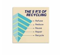 HGETJOHXEM The 5R‘s of Zero Waste, Refuse Reduce Reuse Recycle Rot Guide, Sustainable Living Wall-Art for Home Office(Unframed,16x24inch(40x60cm))