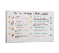 HGETJOHXEM The Four Horsemen and Their Antidotes Poster, Gottman Relationship Science Art Print, Couples Therapy Communication Skills Wall Decor for Office(Unframed,16x24inch(40x60cm))