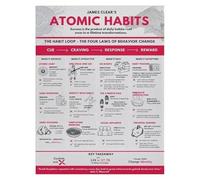 HGETJOHXEM The Habit Loop Visual Guide - Motivational Wall-Art Poster, Self Improvement Chart for Building Routines & Achieving Goals(Unframed,12x18inch(30x45cm))