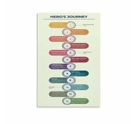 HGETJOHXEM The Hero‘s Journey - A Motivational Blueprint for Life’s Adventures, Artistic Canvas Wall-Art & Inspiring Gift for Graduates, Entrepreneurs & Dreamers(Unframed,12x18inch(30x45cm))