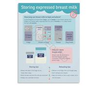 HGETJOHXEM The Ultimate Educational Gift for Parents Lactation Reference Poster Breast Milk Storage Chart Pumping Moms(Framed,16x24inch(40x60cm))