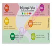 HGETJOHXEM Tornado Disaster Awareness Poster Enhanced Fujita Scale EF0 to EF5 Wind Damage Chart Storm Prep Education Wall Print(Framed,12x18inch(30x45cm))