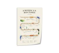 HGETJOHXEM U.S. History Timeline Poster - Presidents & Major Events Chart, Essential Social Studies Classroom Decor for Teachers, Students & Homeschool(Unframed,16x24inch(40x60cm))