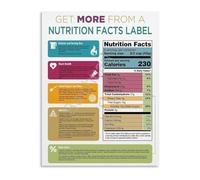 HGETJOHXEM Understanding Nutrition Facts Poster How to Read Food Labels Guide Educational Wall Decor for Home School Students Teachers Healthy Choices(Framed,16x24inch(40x60cm))
