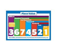 HGETJOHXEM Understanding Place Value Poster - Visual Math Chart for, Teaching Tool for 1st, 2nd, 3rd Grade Classroom Decor & Number Sense Activities (Unframed,12x18inch(30x45cm))