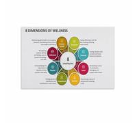 HGETJOHXEM Wellness Counselor Gifts Canvas Wall-Art 8 Dimensions of Health Poster Reference Chart for Social Worker Office Decor(Framed,16x24inch(40x60cm))
