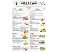 HGETJOHXEM What Foods Can My Pet Eat? Informative Safety Poster for Dogs & Cats - Ultimate Visual Guide to Toxic and Healthy Food Choices(Framed,08x12inch(20x30cm))