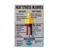 HGETJOHXEM Workplace Heat Poster OSHA Compliant Heat Stroke Prevention Guide with Hydration and Rest Tips for Construction Site Factory Outdoor Work(Unframed,16x24inch(40x60cm))