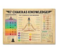 HGETJOHXEM Zen Room Decor Poster: Vintage 7 Chakras Knowledge Chart for Yoga and Meditation, Spiritual Wall Art for Balance and Positive Energy Flow(Framed,12x18inch(30x45cm))