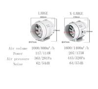 Hhmmei2024-23 Ventilateur extracteur d'air Ventilateur de conduit, ventilation intérieure, échange d'air, silencieux, usage domestique, avec réglage à 2 vitesses ventilateur d'extraction(XL)