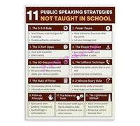 Hidden Strategies for Impactful Public Speaking Poster