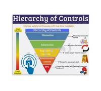 Hierarchy Of Controls Poster Safety Chart