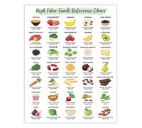 High Fiber Food Chart Poster Plant Based Nutrition Guide for Digestive Wellness Vegan Vegetarian Canvas Wall Art for Kitchen Home Decor(Unframed,16x24inch(40x60cm))