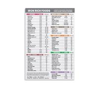 High Iron Food Guide Poster Nutrition Chart Canvas Print for Anemia Diet Pregnancy Health Kitchen Decor Meal Planning(Framed,16X24inch(40X60cm))