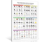 High Protein Food Guide Poster - Illustrated Chart of Meat, Plant & Dairy Sources, Educational Kitchen Wall Art for Home Chefs & Fitness Enthusiasts(Framed,16x24inch(40x60cm))